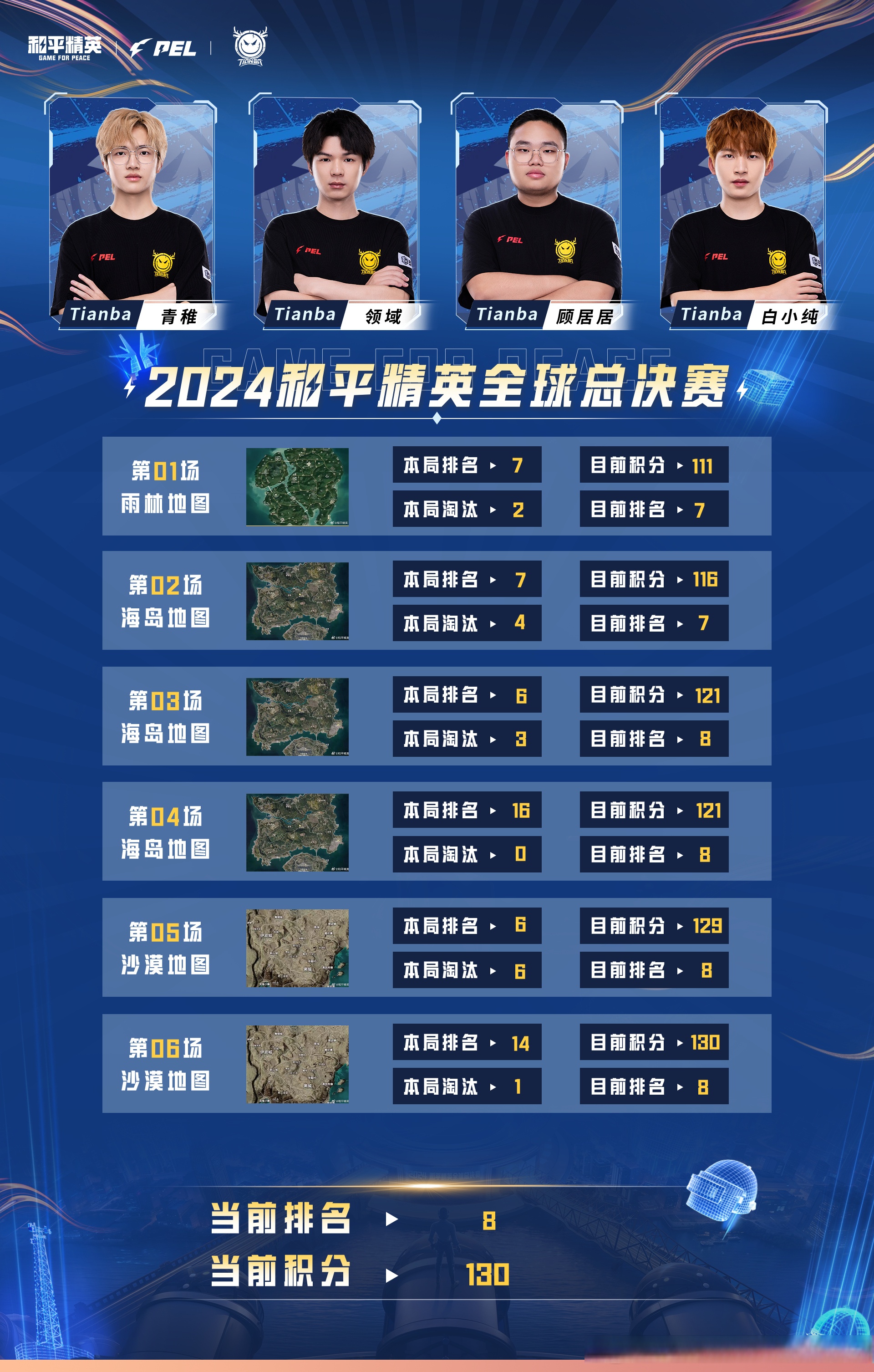 关于爆冷!和平精英强队意外出局震惊全场的信息 关于爆冷!和平精英强队意外出局震惊全场的信息