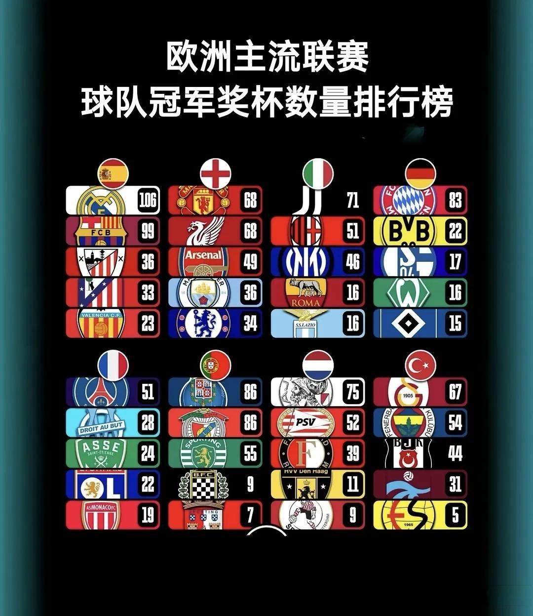 欧洲杯赛季收官,冠军榜单揭晓 欧洲杯赛季收官,冠军榜单揭晓